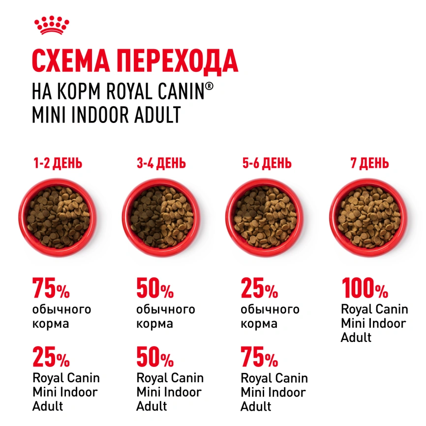 Сухой корм Royal Canin Mini Indoor Adult для собак, 10 кг фото 8
