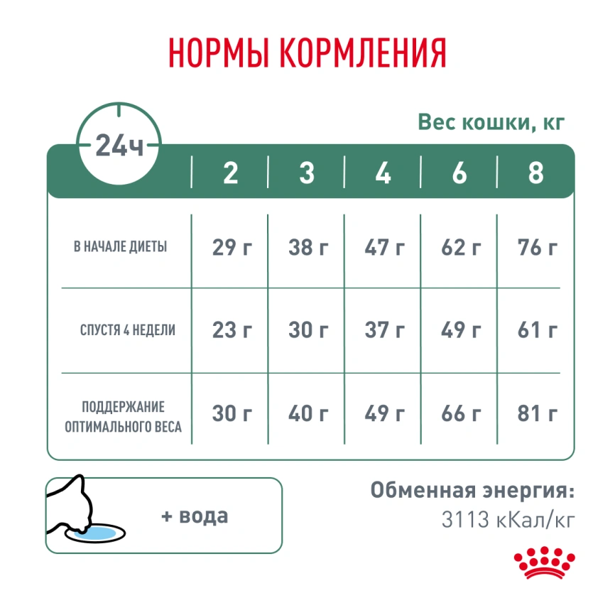 Сухой корм Royal Canin Satiety Weight Management для кошек для снижение веса, 3.5 кг фото 7