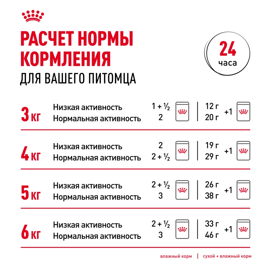 Сухой корм Royal Canin Persian для кошек персидской породы, 10 кг фото 9