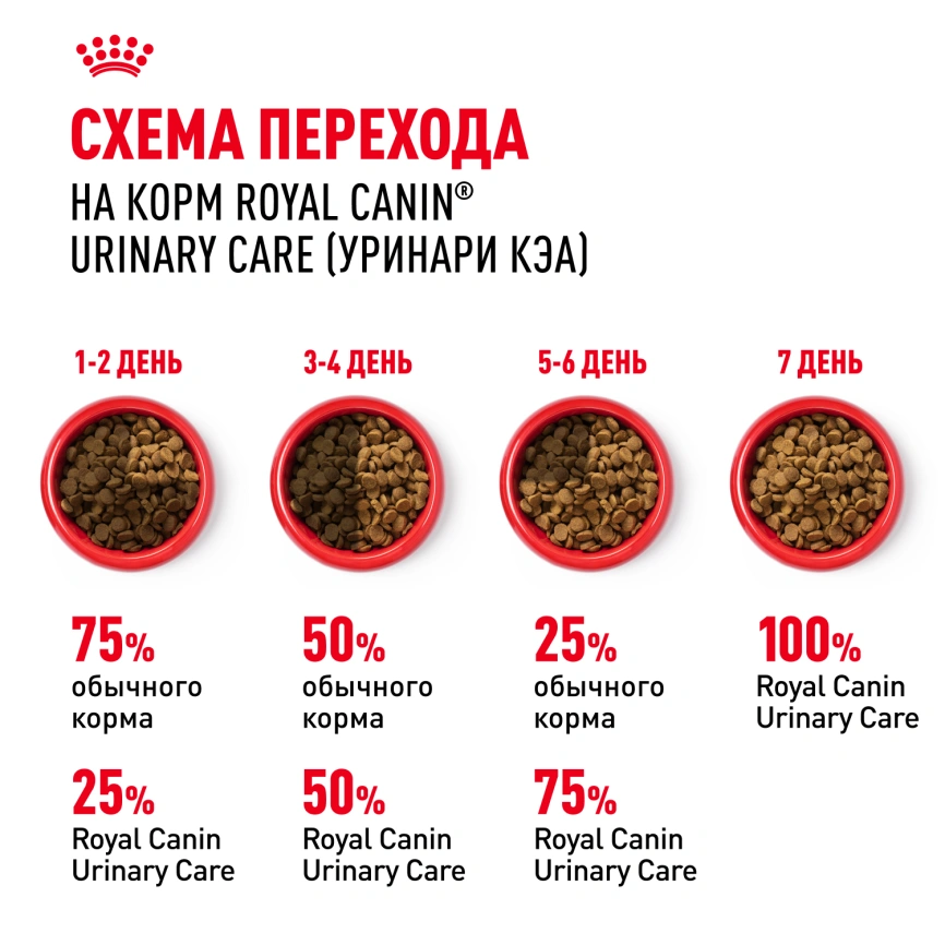 Сухой корм Royal Canin Urinary Care для кошек для профилактика МКБ, 4 кг фото 8