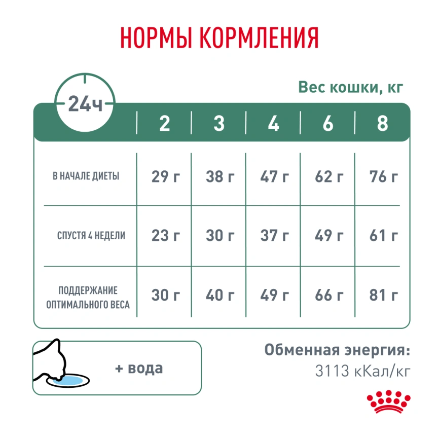 Сухой корм Royal Canin Satiety Weight Management для кошек для снижение веса, 1.5 кг фото 7