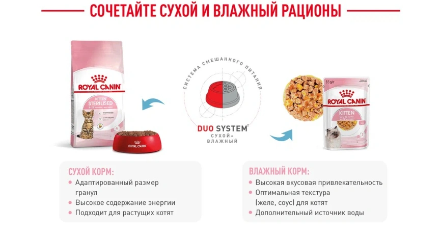 Сухой корм Royal Canin Kitten Sterilised для котят, 400 г фото 12