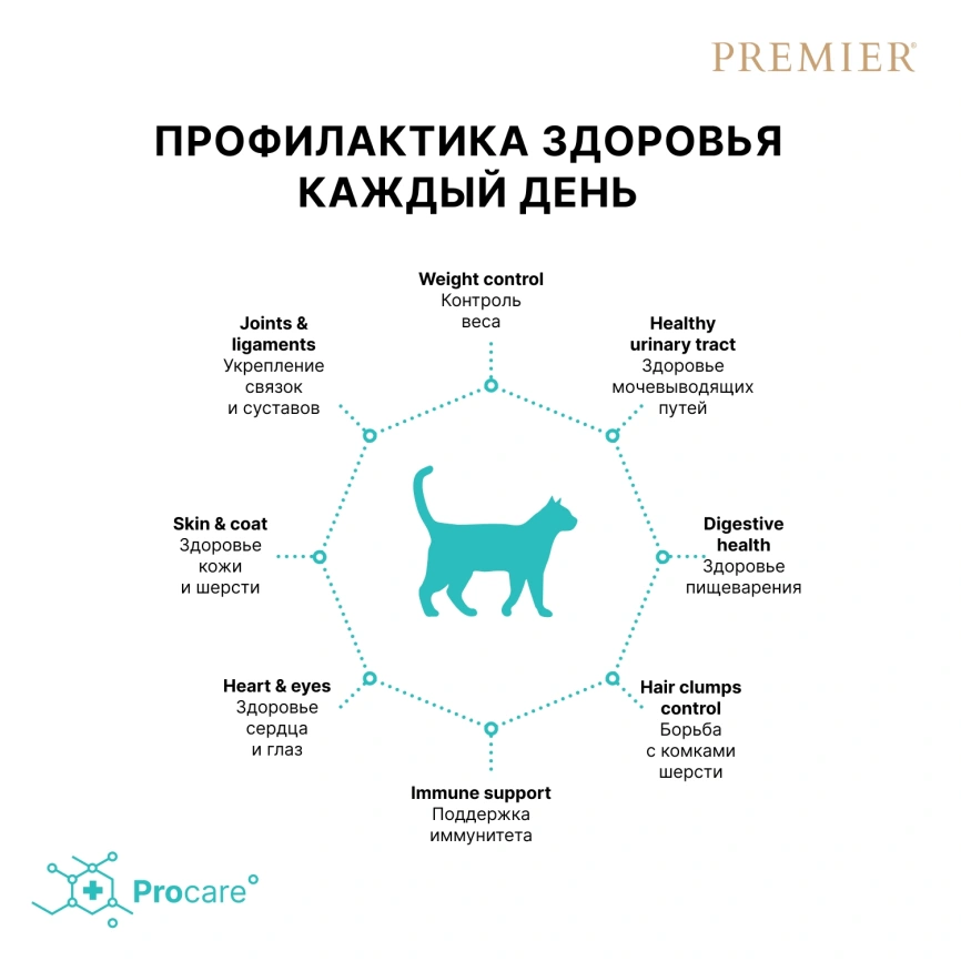 Сухой корм Premier Cat Salmon & Turkey Sterilised для стерилизованных кошек, 2 кг фото 4