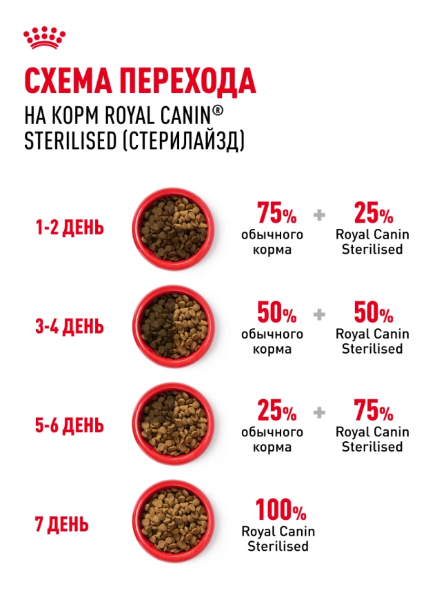 Сухой корм Royal Canin Sterilised для кастрированных котов и стерилизованных кошек, 400 г фото 26