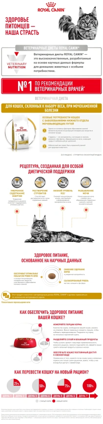 Сухой корм Royal Canin Urinary S/O Moderate Calorie для кошек, 1.5 кг фото 9