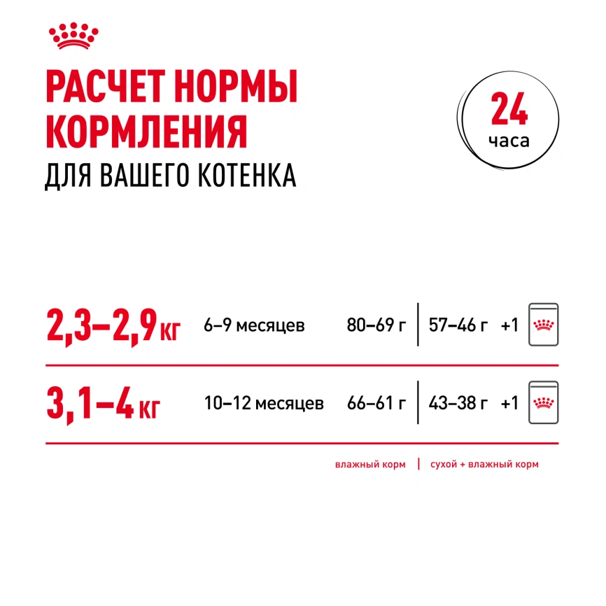 Сухой корм Royal Canin Kitten Sterilised для котят, 2 кг фото 10