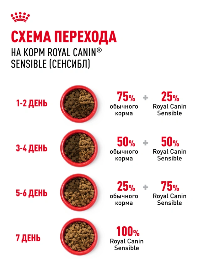 Сухой корм Royal Canin Sensible для кошек, 1.2 кг фото 23