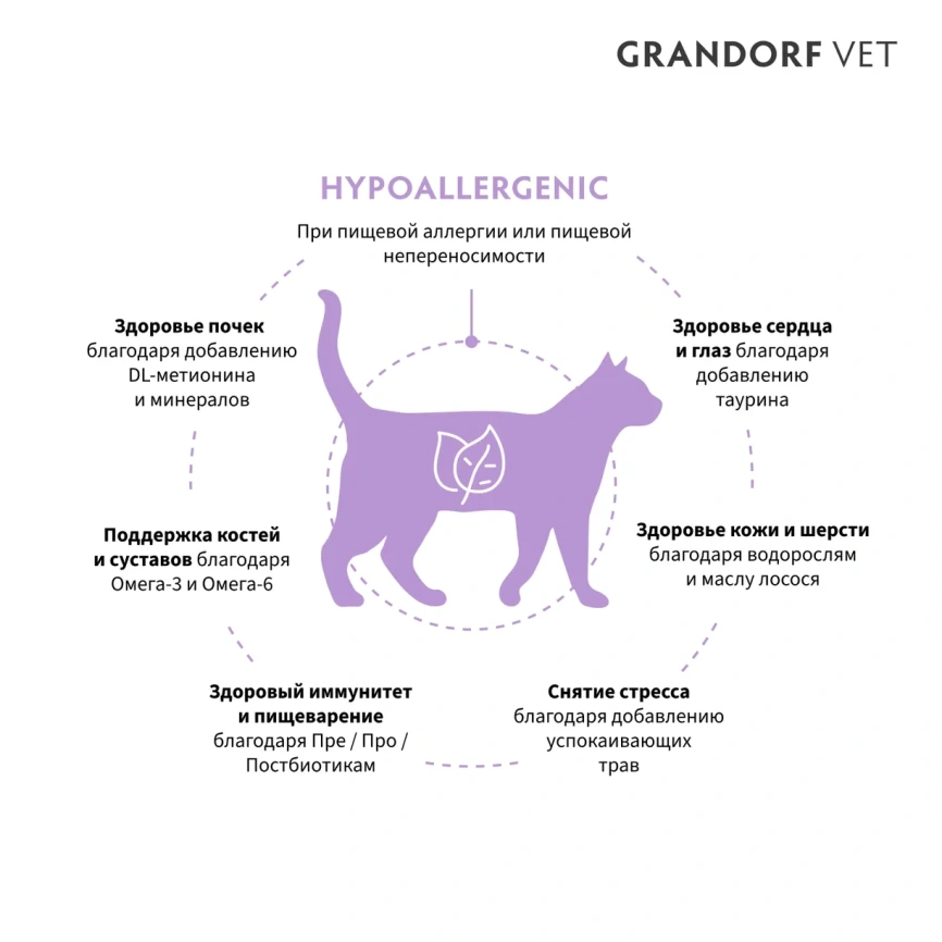 Сухой корм Grandorf Veterinary Hypoallergenic для кошек при пищевой непереносимости, 2 кг фото 2