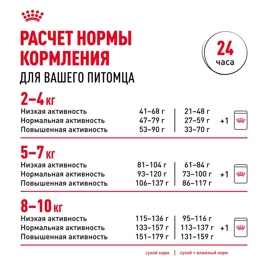 Сухой корм Royal Canin Pomeranian Adult для собак породы померанский шпиц, 500 г фото 9
