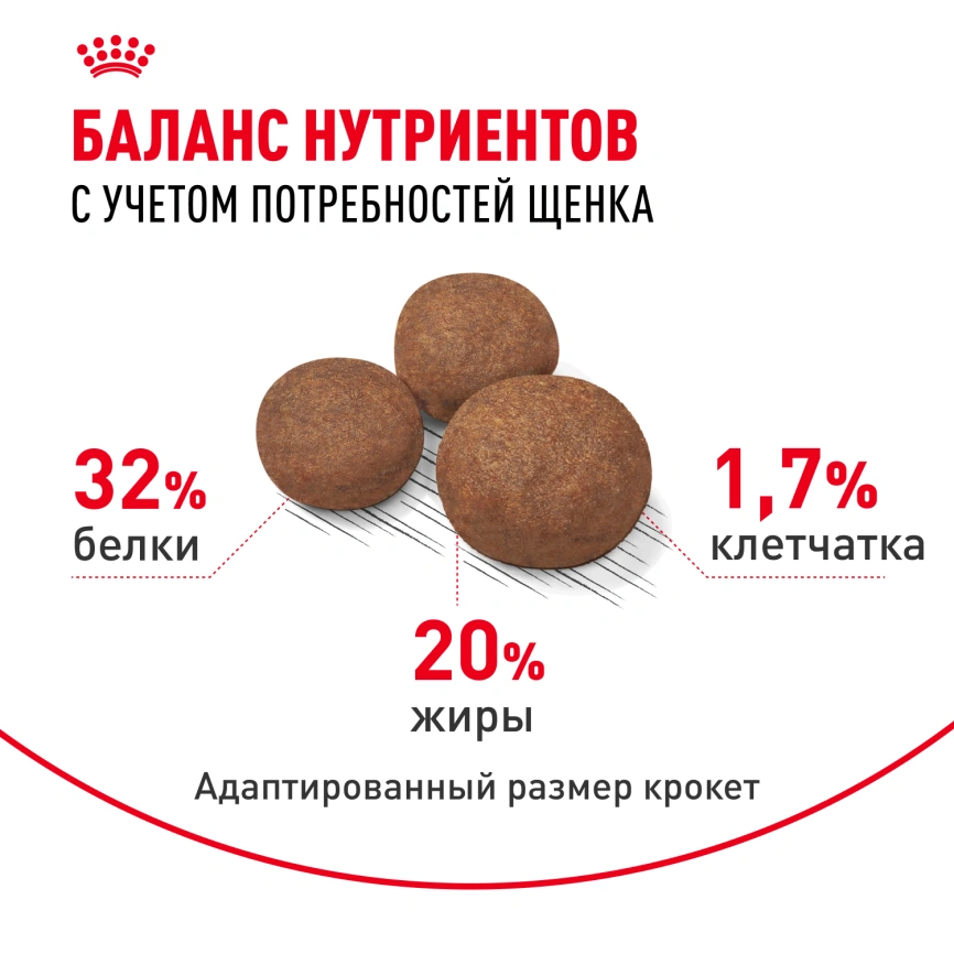 Сухой корм Royal Canin Medium Puppy для щенков, 14 кг фото 4