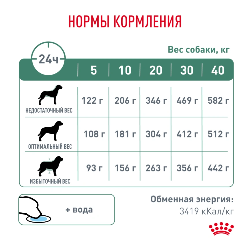 Сухой корм Royal Canin Diabetic для собак, 1.5 кг фото 6