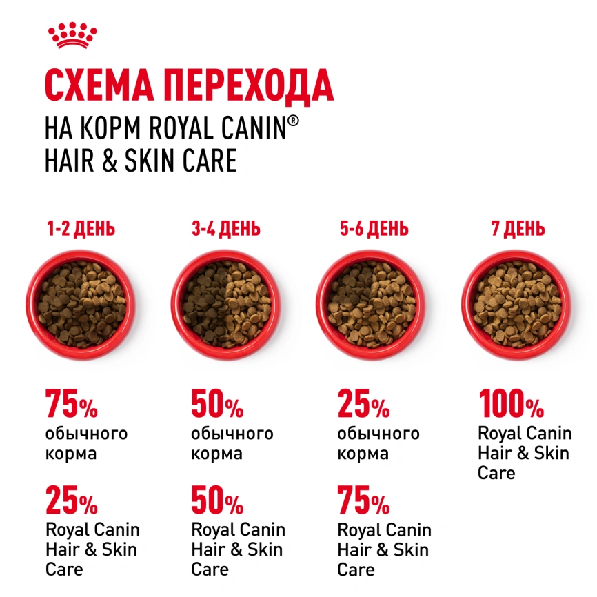 Сухой корм Royal Canin Hair & Skin Care для кошек, 2 кг фото 7