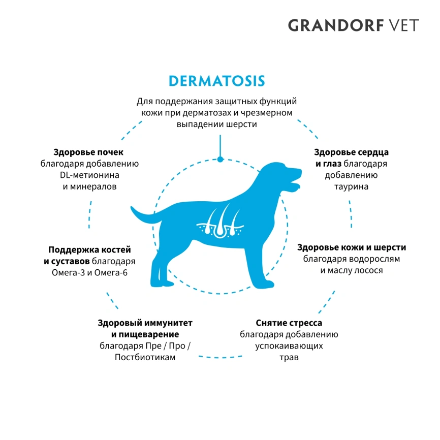 Сухой корм Grandorf Veterinary Dermatosis для собак при дерматозах, 3 кг фото 2