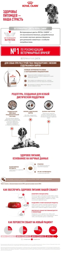 Сухой корм Royal Canin Gastrointestinal Low Fat для собак, 1 кг фото 8