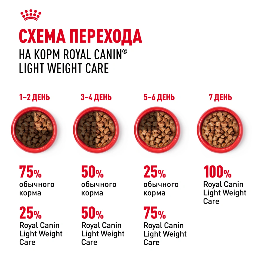 Влажный корм Royal Canin Light Weight Care в желе для взрослых кошек, склонных к полноте, пауч, 85 г фото 8