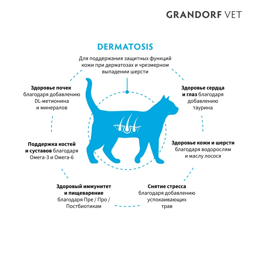 Сухой корм Grandorf VeterinaryDermatosis для кошек при дерматозах, 400 г фото 2