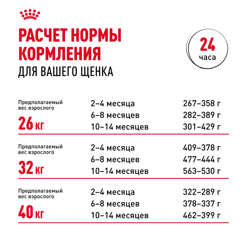 Сухой корм Royal Canin Labrador Retriever Puppy для щенков, 12 кг фото 9