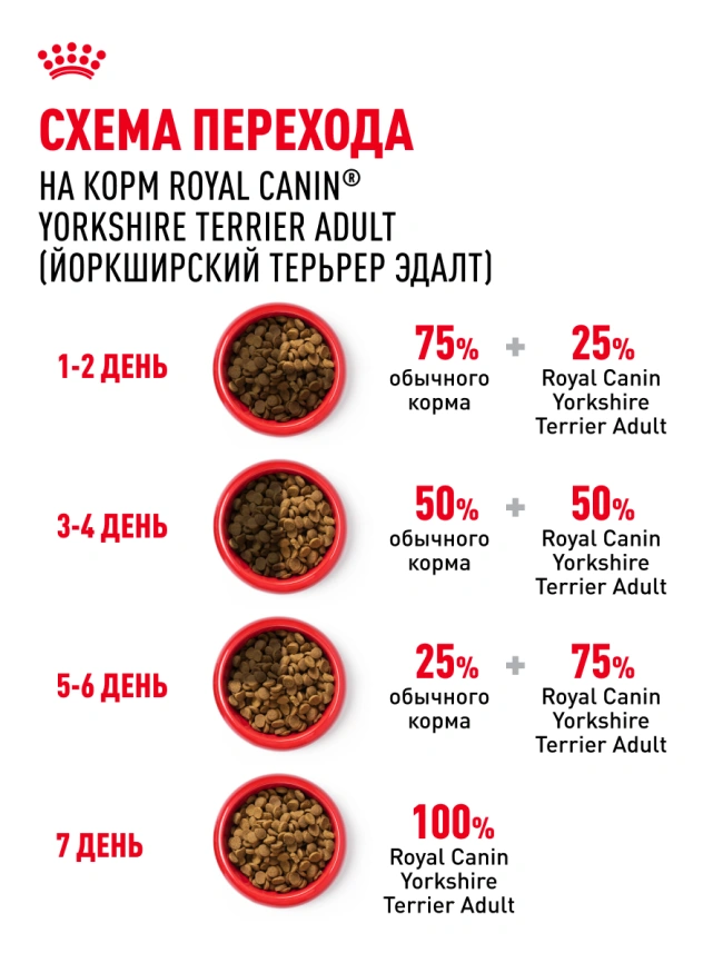Сухой корм Royal Canin Yorkshire Terrier Adult для взрослых собак, 500 г фото 22