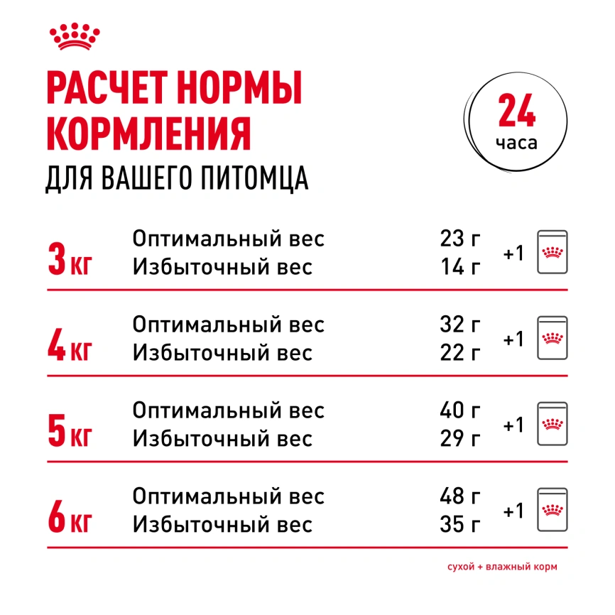 Сухой корм Royal Canin Sphynx для кошек породы сфинкс, 10 кг фото 9
