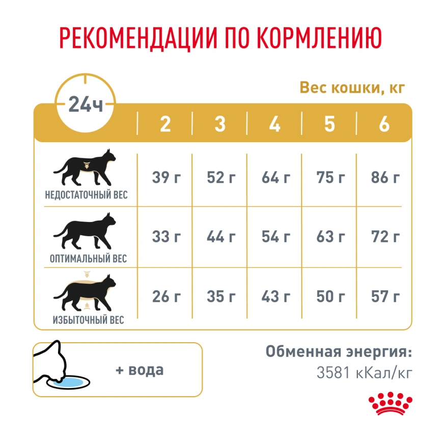Сухой корм Royal Canin Urinary S/O для кошек при мочекаменной болезни, 3.5 кг фото 6
