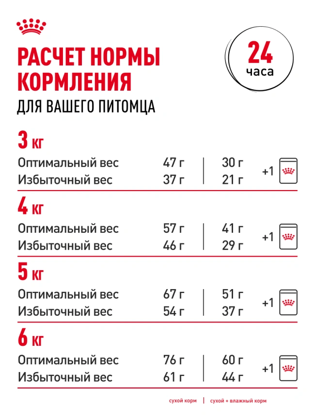Влажный корм Royal Canin Sterilised в желе для стерилизованных кошек старше 1 года, пауч, 85 г фото 8