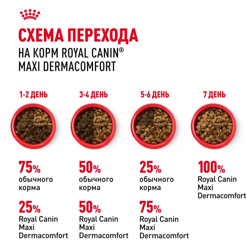 Сухой корм Royal Canin Maxi Dermacomfort для собак, 10 кг фото 7