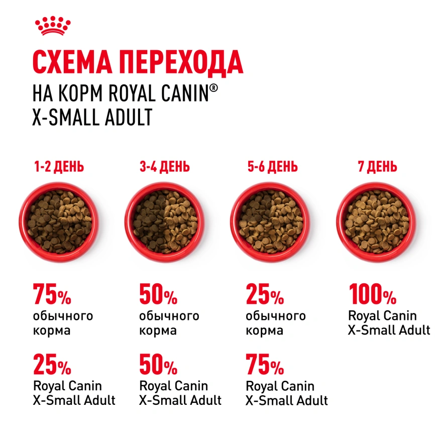 Сухой корм Royal Canin X-Small Adult для собак, 3 кг фото 7