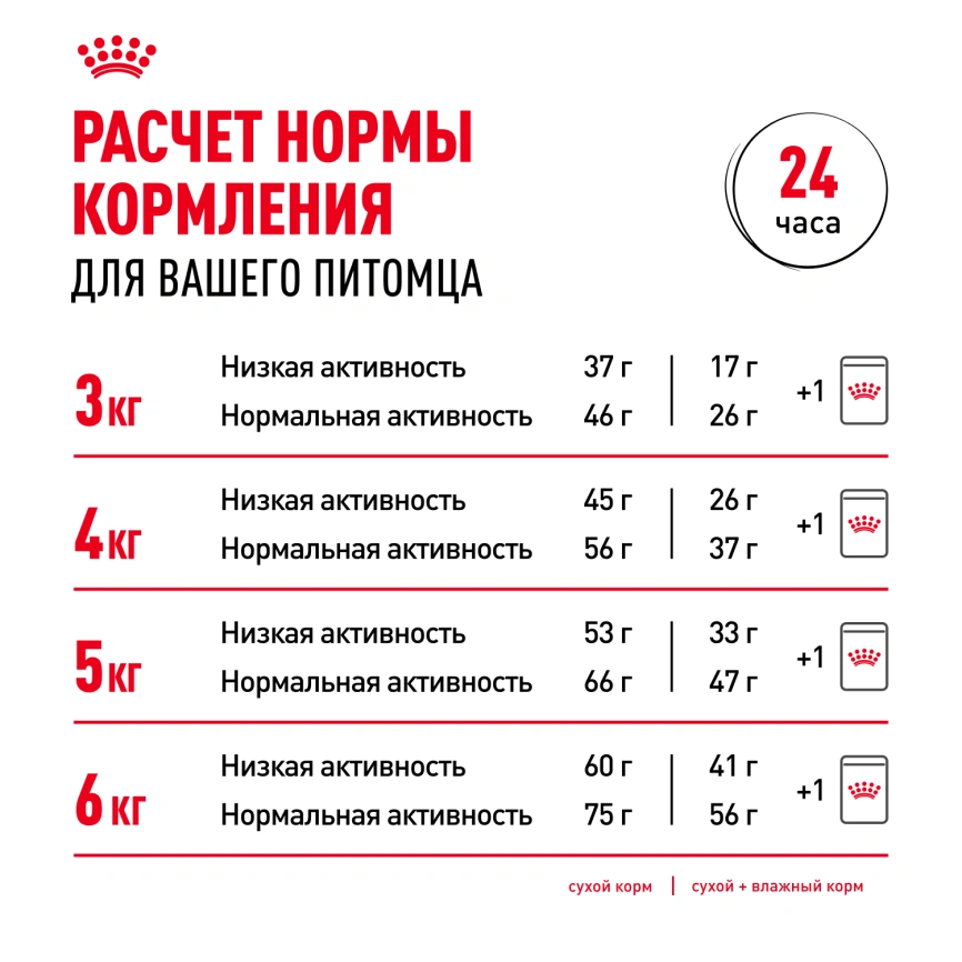 Сухой корм Royal Canin Ageing Sterilised 12+ для стерилизованных кошек старше 12 лет, 2 кг фото 10