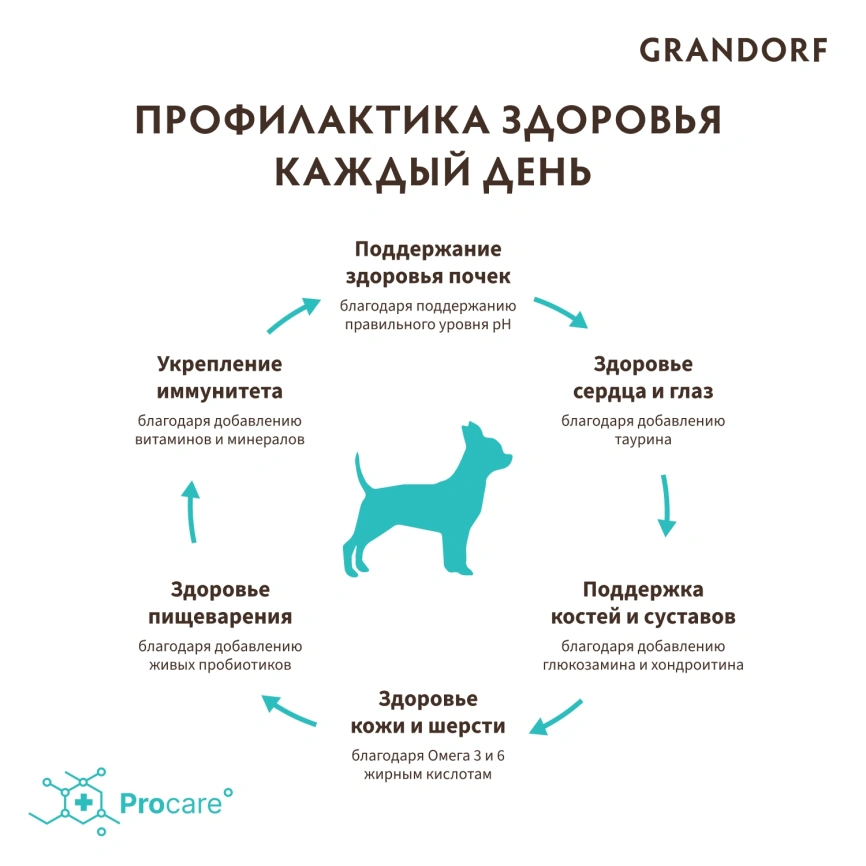 Сухой корм Grandorf 4 Meat Probiotic Mini Четыре вида мяса для взрослых собак мелких пород, 8 кг фото 4
