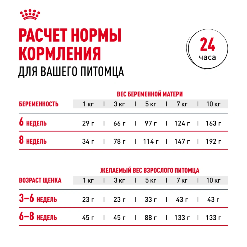 Сухой корм Royal Canin Mini Starter Mother & Babydog для щенков и кормящих сук, 8.5 кг фото 8