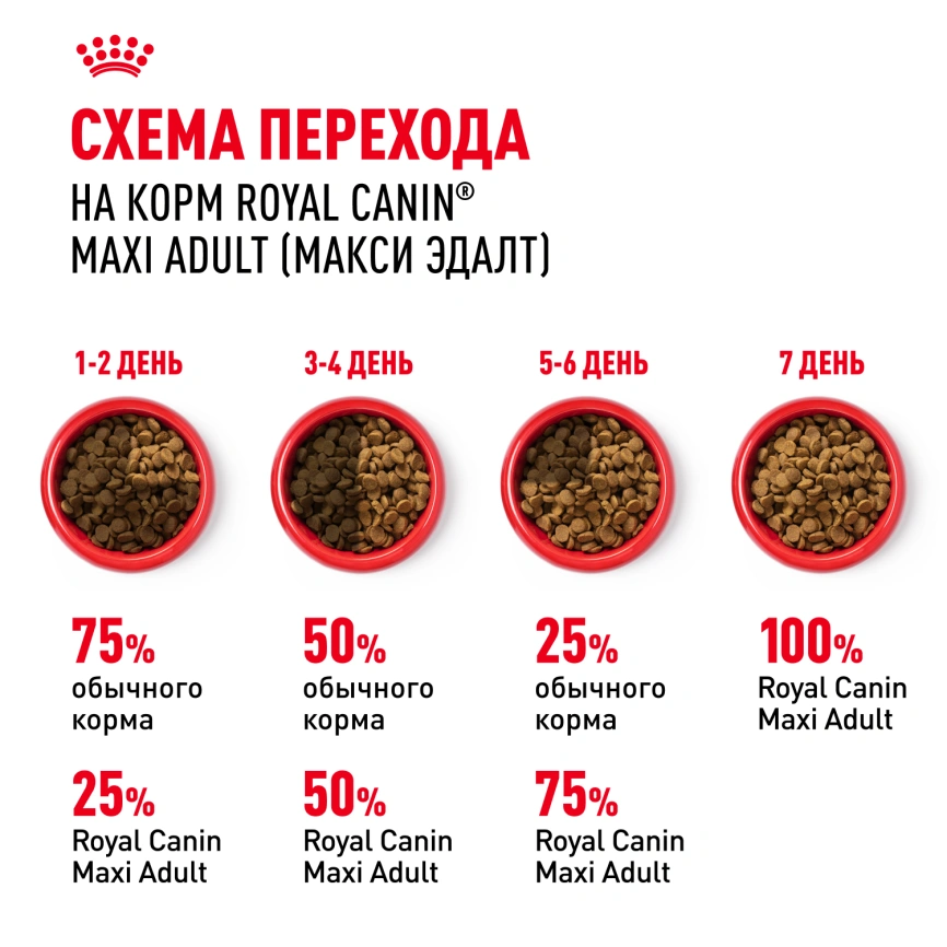 Сухой корм Royal Canin Maxi Adult для собак, 3 кг фото 6