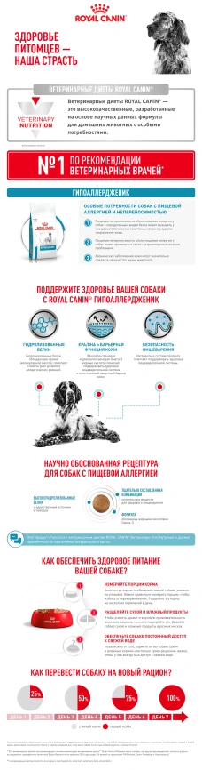 Сухой корм Royal Canin Hypoallergenic для собак, 14 кг фото 15
