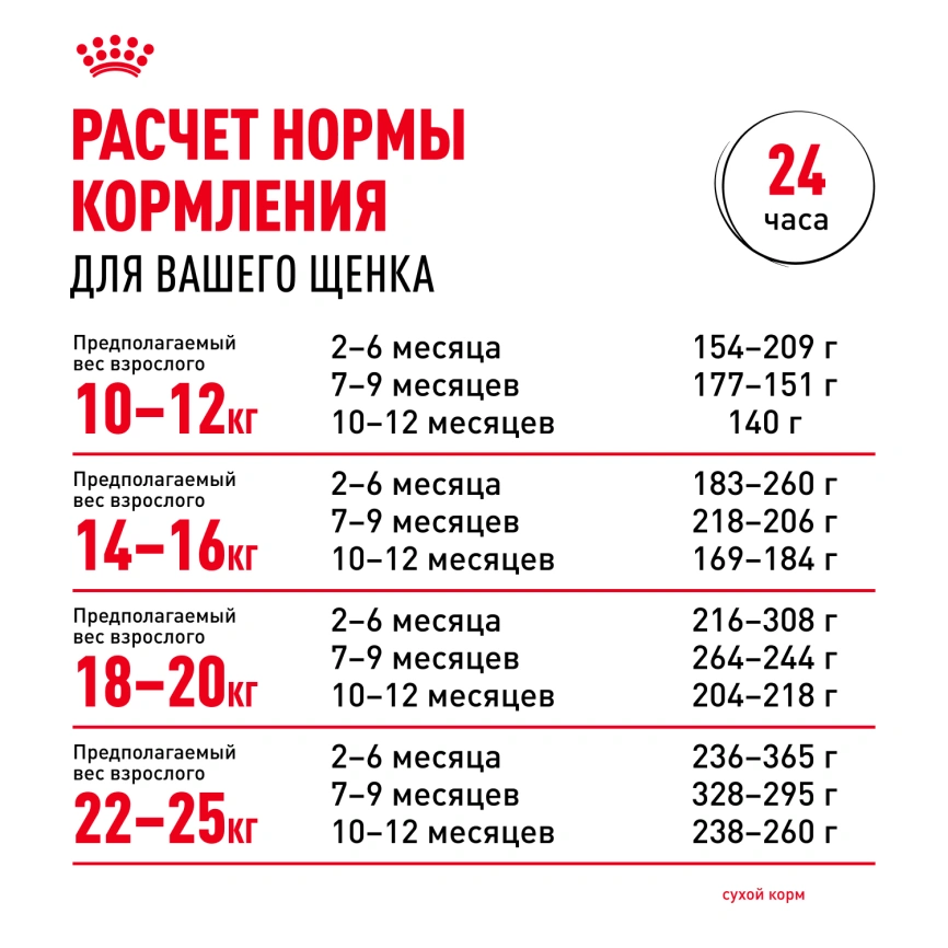 Сухой корм Royal Canin Medium Puppy для щенков, 14 кг фото 8