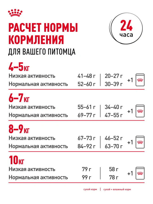Сухой корм Royal Canin Maine Coon для кошек, 2 кг фото 30