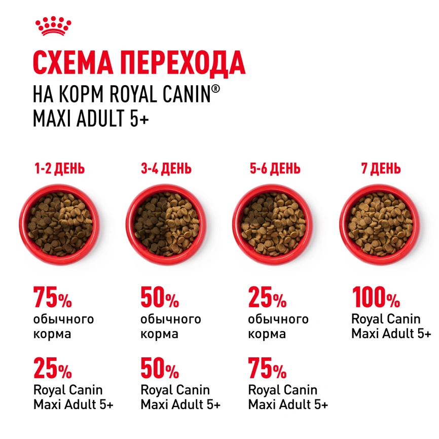 Сухой корм Royal Canin Maxi Adult 5+ для собак, 4 кг фото 7