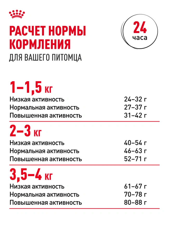 Сухой корм Royal Canin X-Small Adult для собак, 3 кг фото 21