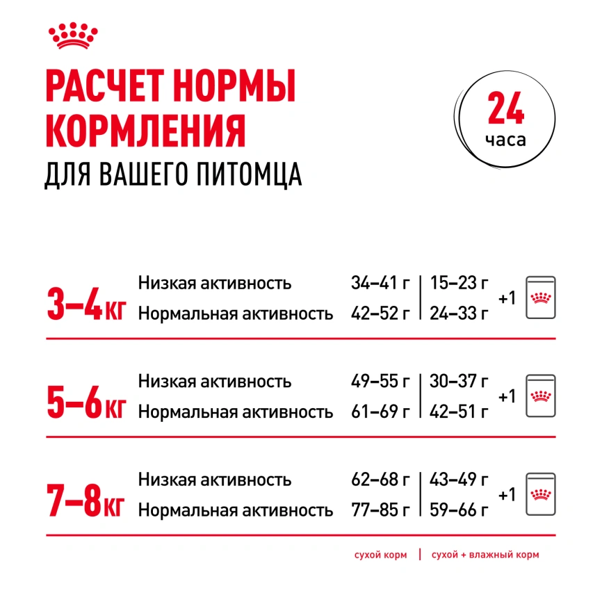 Сухой корм Royal Canin British Shorthair для кошек породы британская короткошерстная, 10 кг фото 10