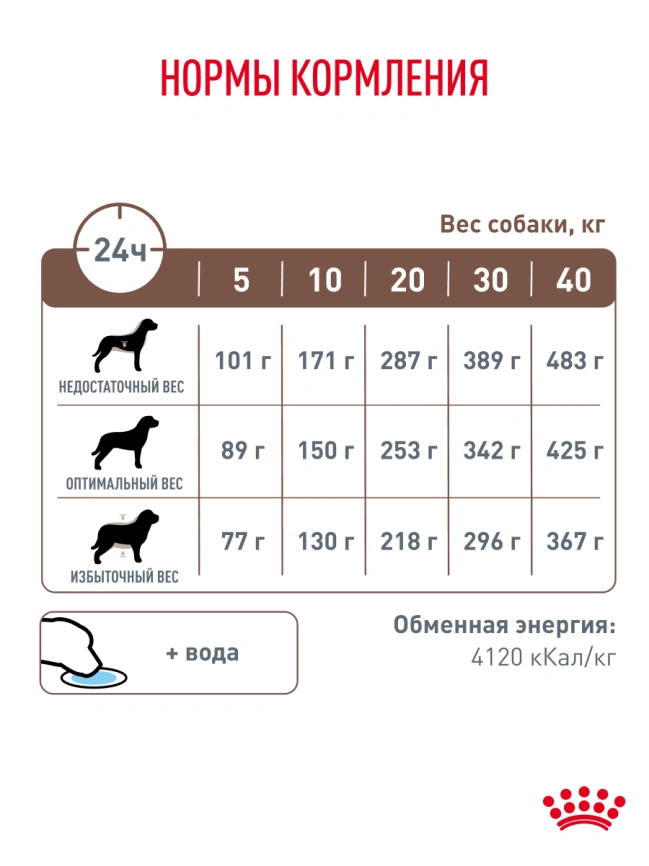 Сухой корм Royal Canin Gastrointestinal для собак, 2 кг фото 20