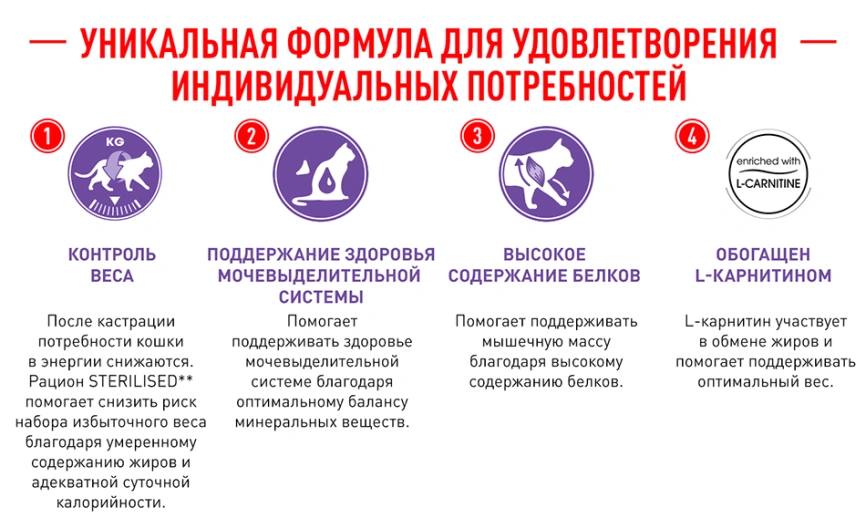 Сухой корм Royal Canin Sterilised для кастрированных котов и стерилизованных кошек, 400 г фото 5