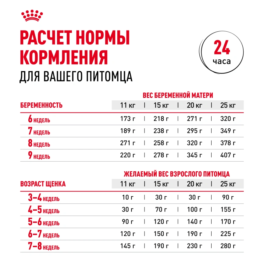 Сухой корм Royal Canin Medium Starter Mother & Babydog для щенков и кормящих сук, 4 кг фото 8