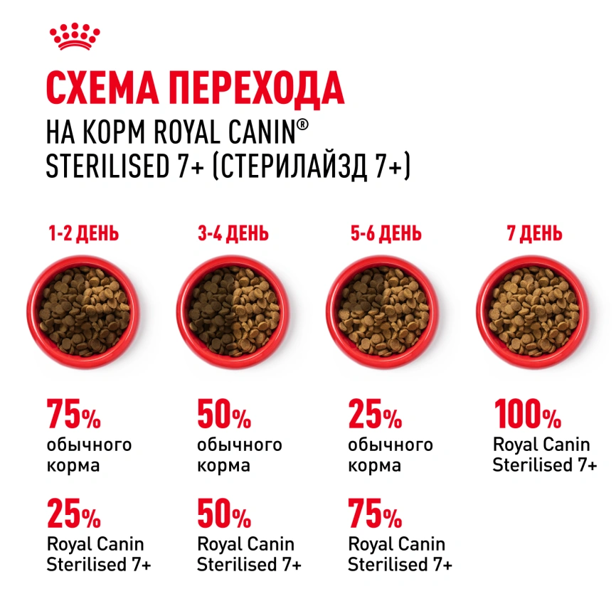 Сухой корм Royal Canin Sterilised 7+ для стерилизованных кошек и кастрированных котов, 3.5 кг фото 7