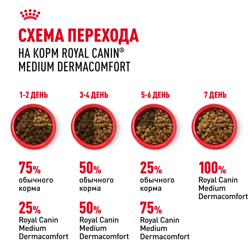 Сухой корм Royal Canin Medium Dermacomfort для собак, 10 кг фото 7