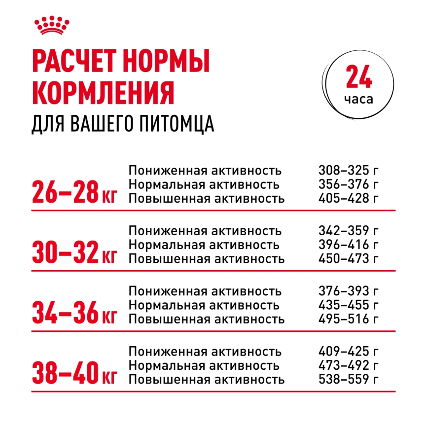 Сухой корм Royal Canin Labrador Retriever Adult для собак, 3 кг фото 7