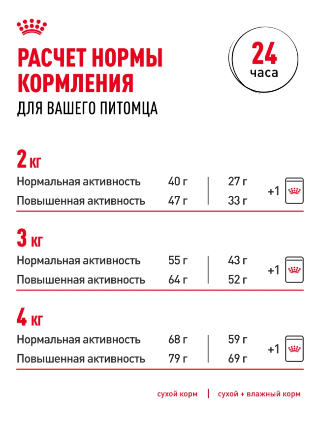 Сухой корм Royal Canin Yorkshire Terrier Adult для взрослых собак, 7.5 кг фото 9