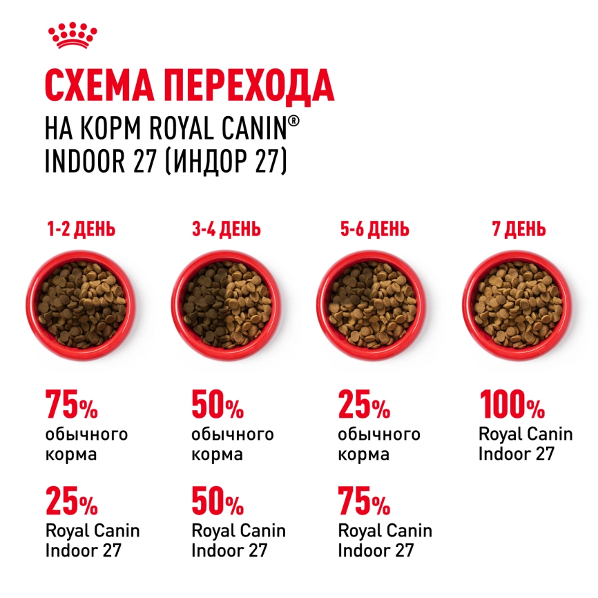 Сухой корм Royal Canin Indoor для кошек, 10 кг фото 7
