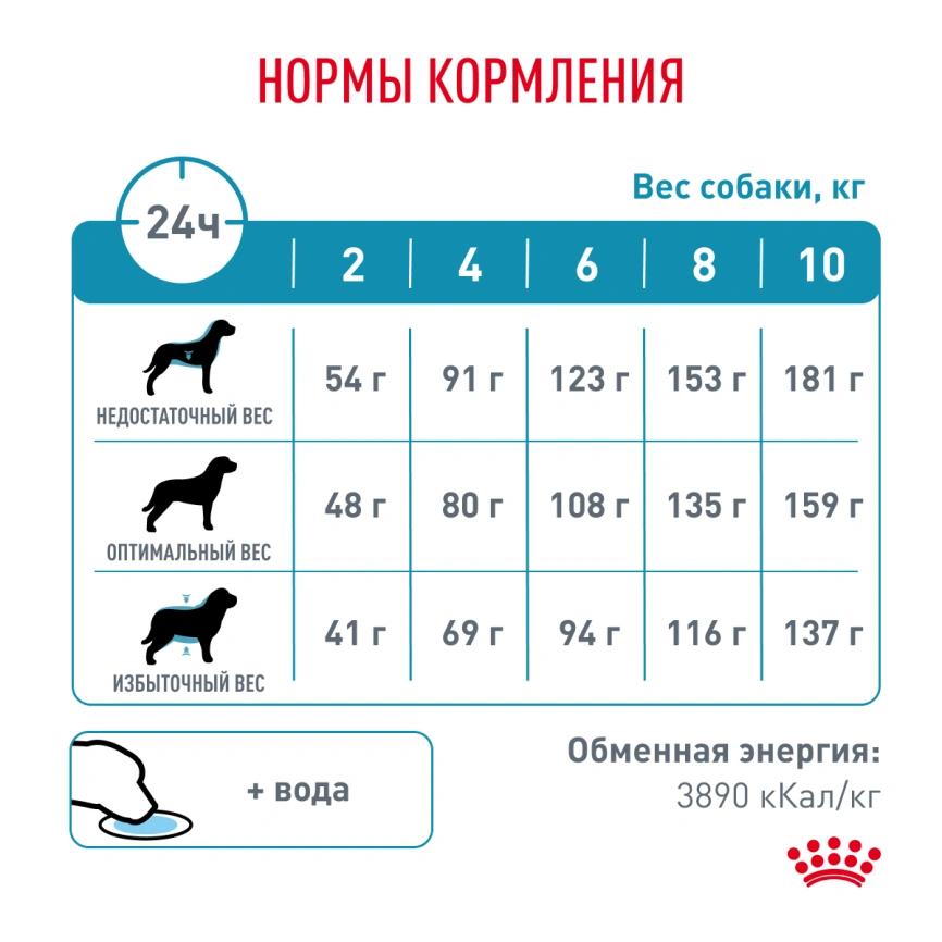 Сухой корм Royal Canin Hypoallergenic Small Dogs для собак, 1 кг фото 7