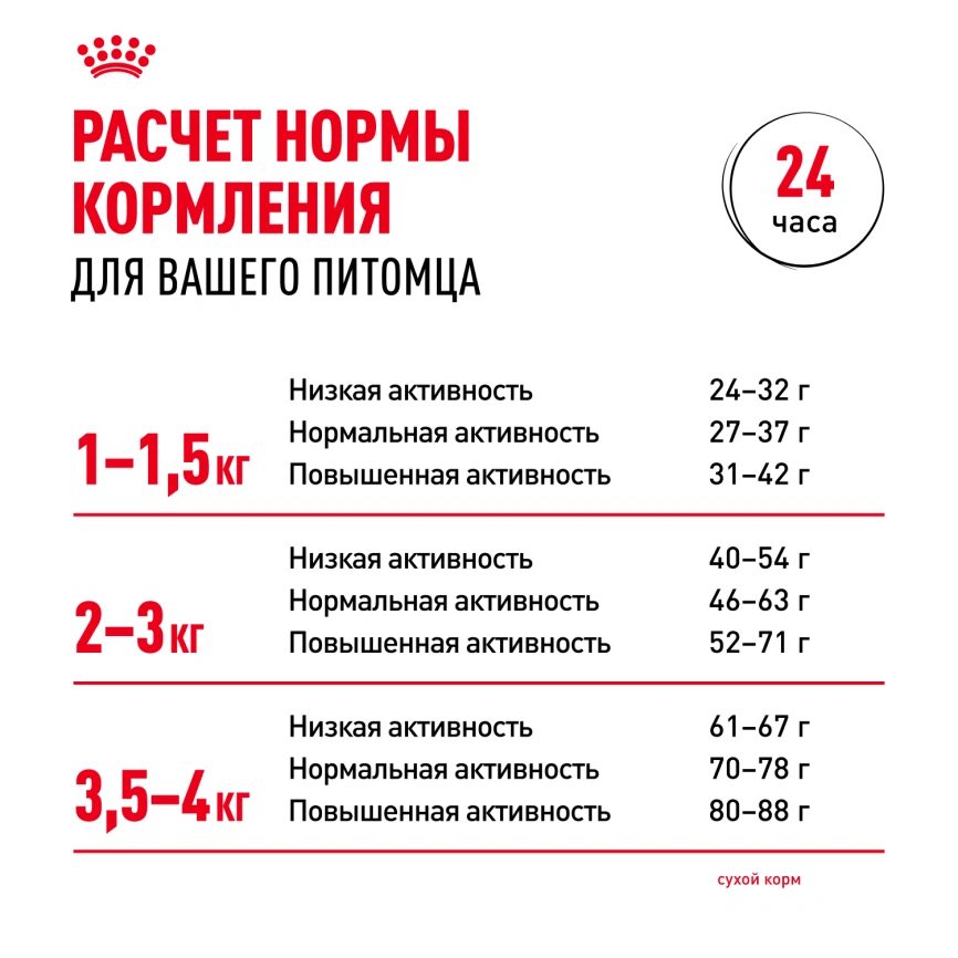 Сухой корм Royal Canin X-Small Adult для собак, 3 кг фото 9
