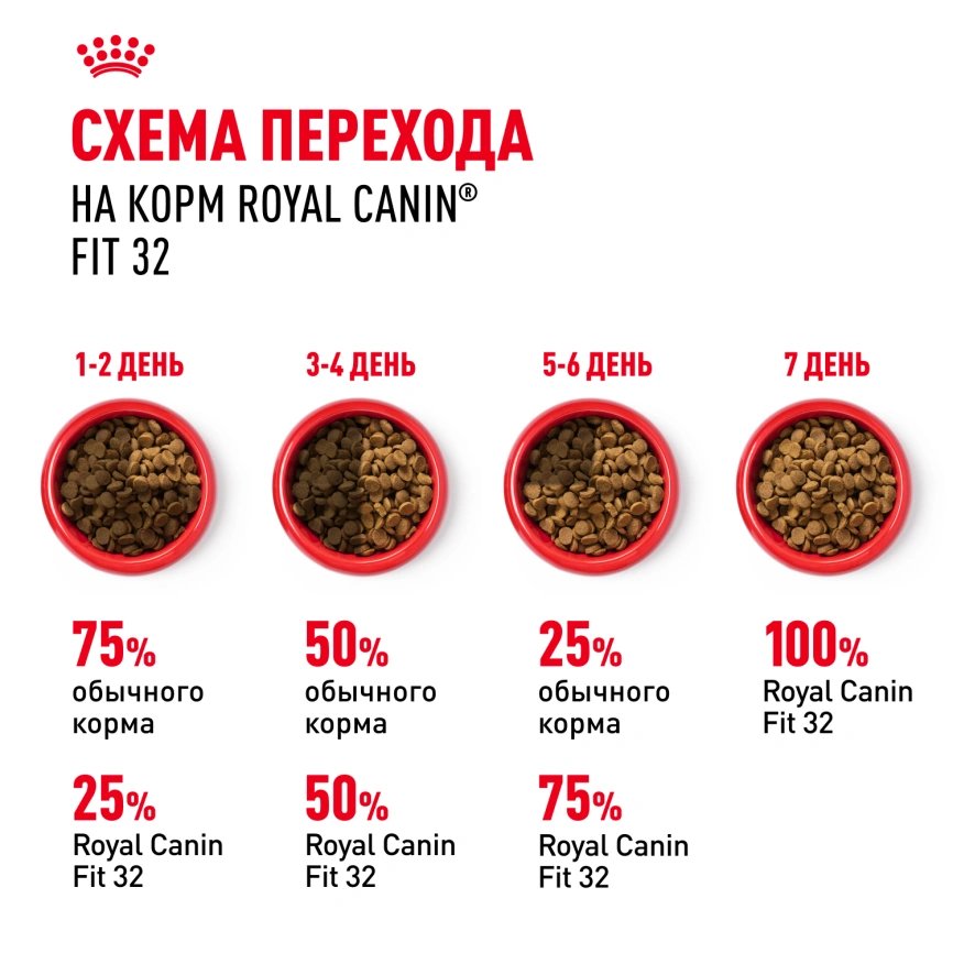 Сухой корм Royal Canin Fit для кошек, 400 г фото 7