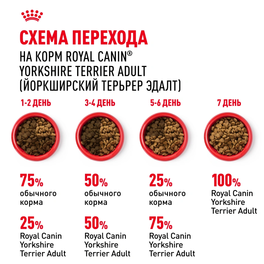 Сухой корм Royal Canin Yorkshire Terrier Adult для взрослых собак, 500 г фото 6