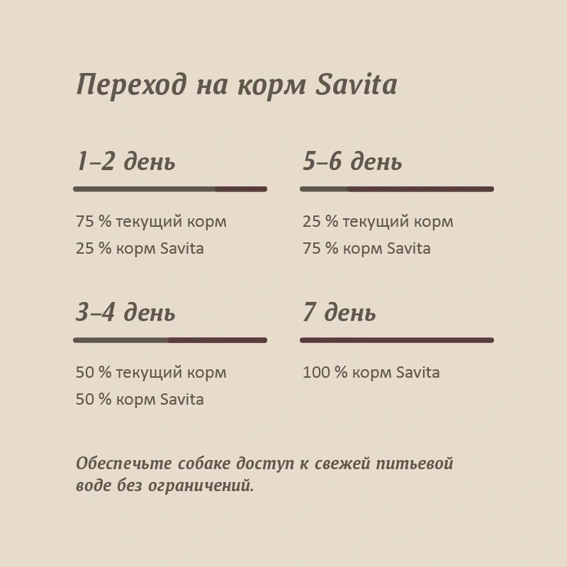 Сухой корм SAVITA Adult для собак с мясом дикого кабана, 10 кг фото 5